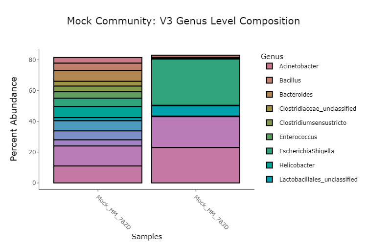 V3 Mock Graph