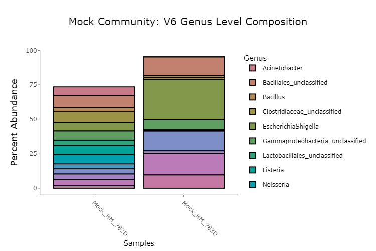 V6 Mock Graph